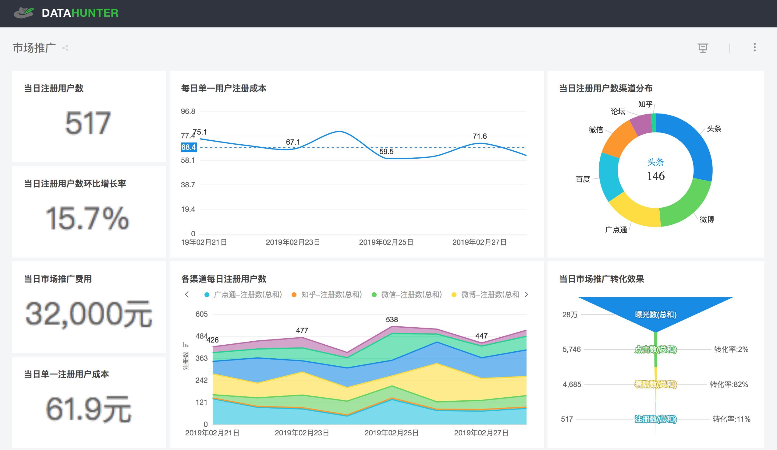 ROI分析：如何确保每一分广告费都有所回报？