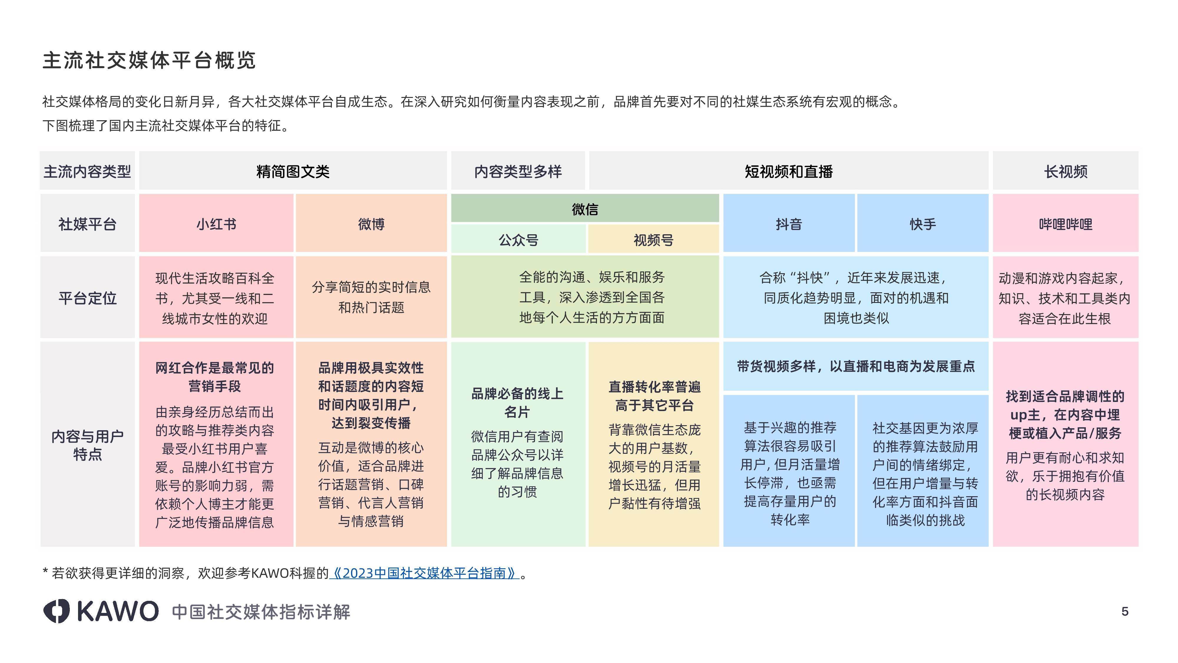 品牌声誉管理：通过内容营销维护品牌形象