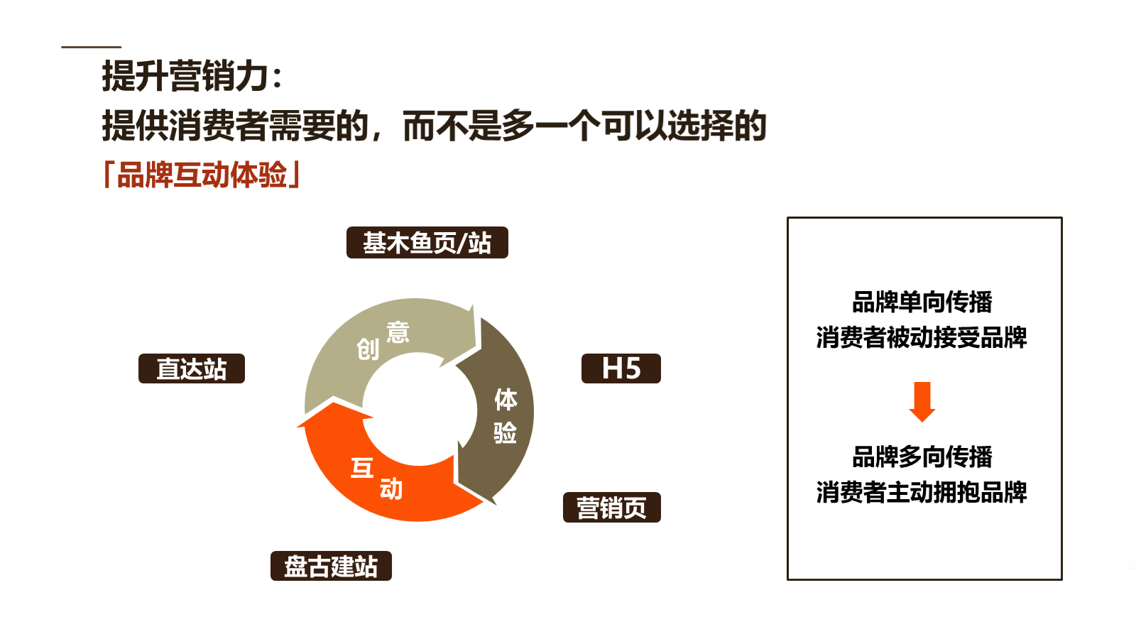 增强品牌影响力的营销策略