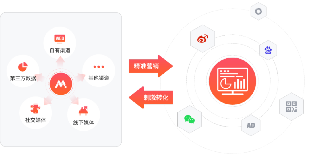 通过数据驱动的营销策划优化用户互动