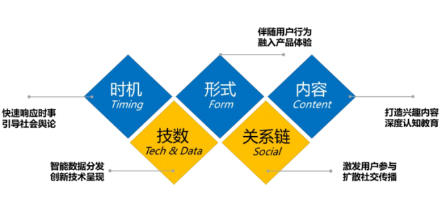 改善营销信息传递的实用技巧