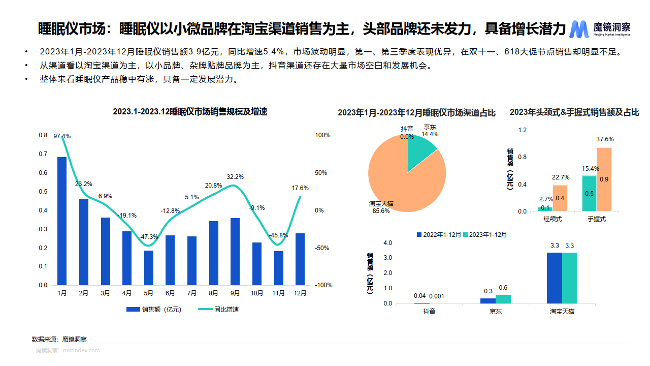 利用市场调研洞察市场趋势与变化