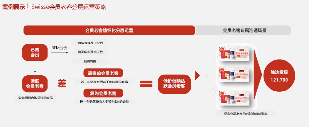 如何制定营销策略，全面提高品牌的市场渗透率