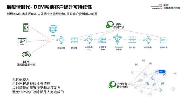 如何建立可持续发展的数据驱动营销团队