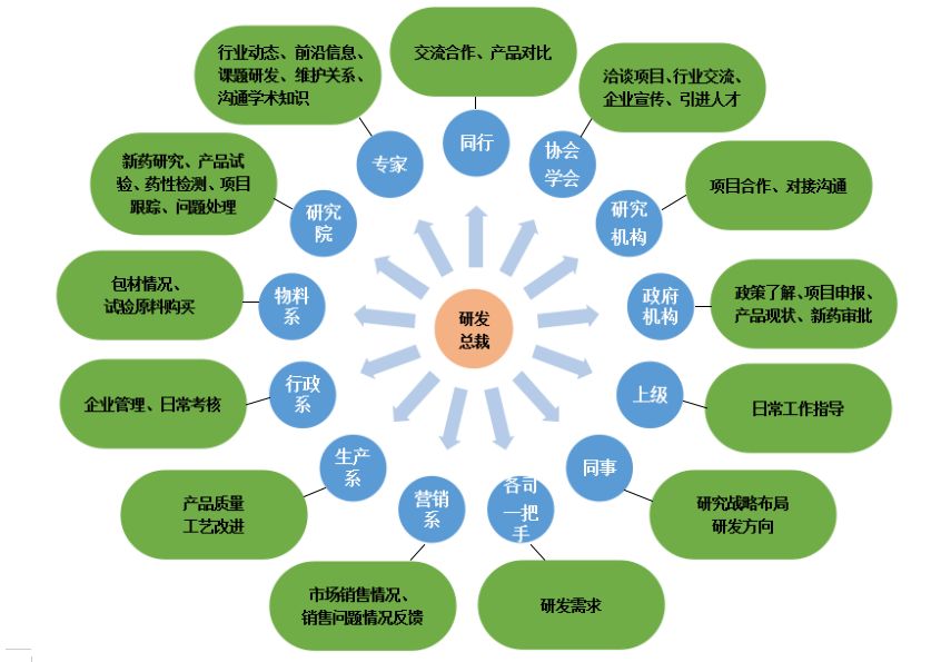 如何建立可持续发展的数据驱动营销团队