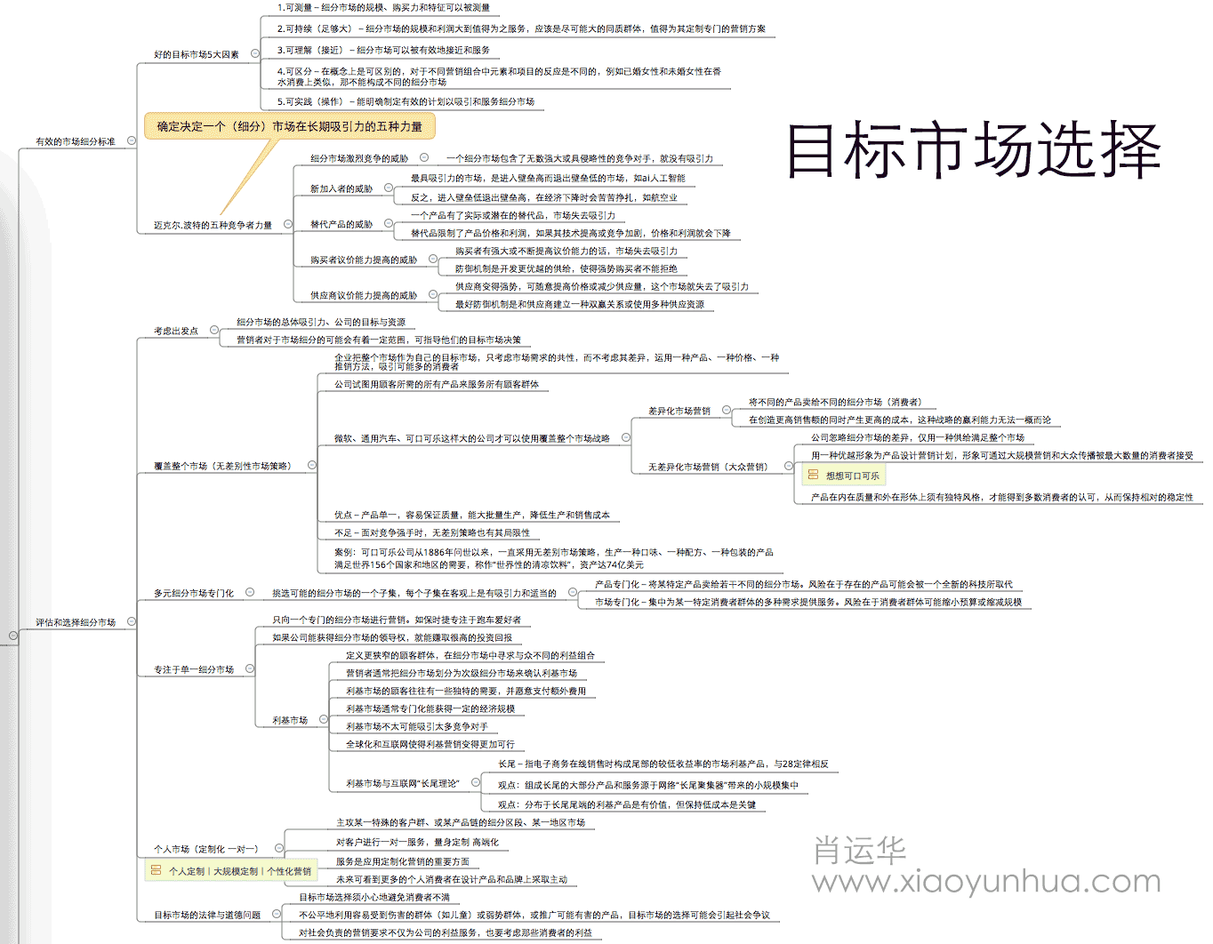 如何识别和吸引你的目标市场