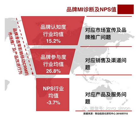 如何通过视觉内容传播增强品牌认知度