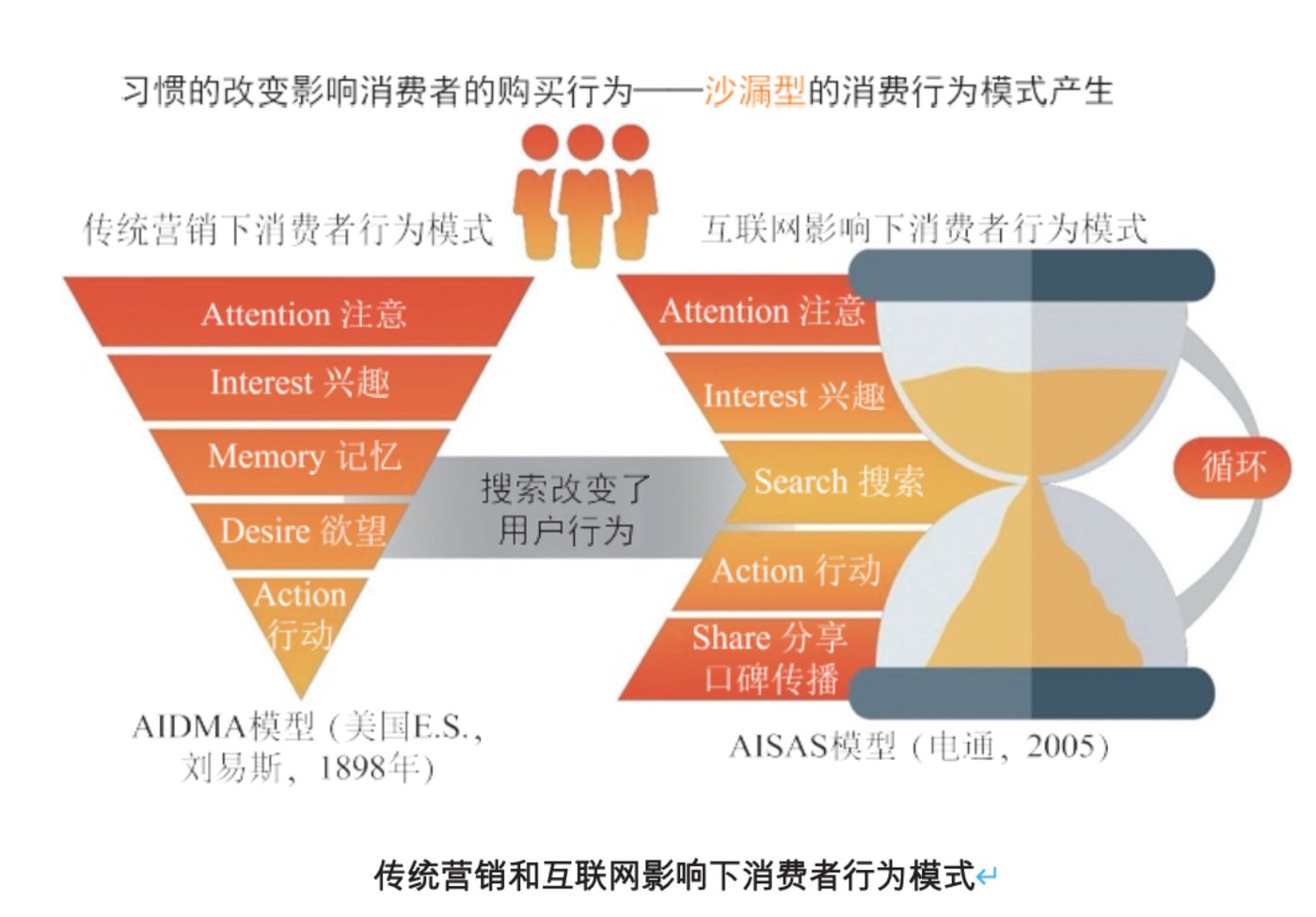 数据驱动营销：利用客户反馈优化您的策略