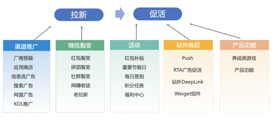 数据驱动营销：利用客户反馈优化您的策略