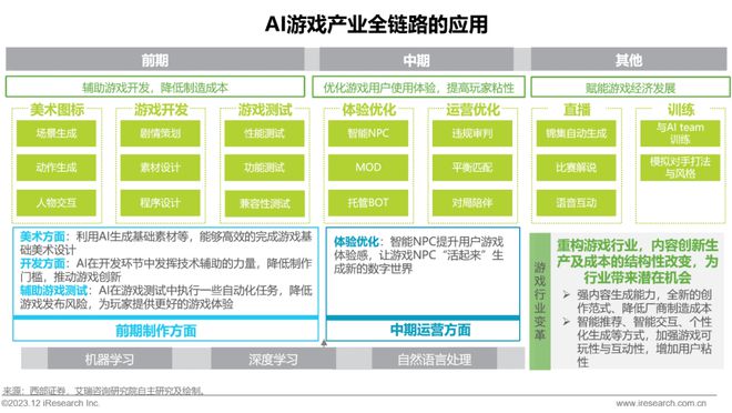 人工智能在营销策略中的应用与用户个性化体验