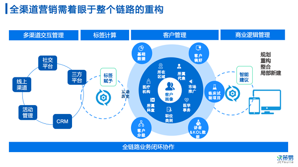 面向未来的数字营销策略规划