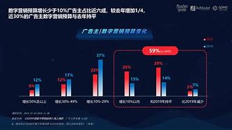 当今营销策划中的市场趋势数据利用技巧