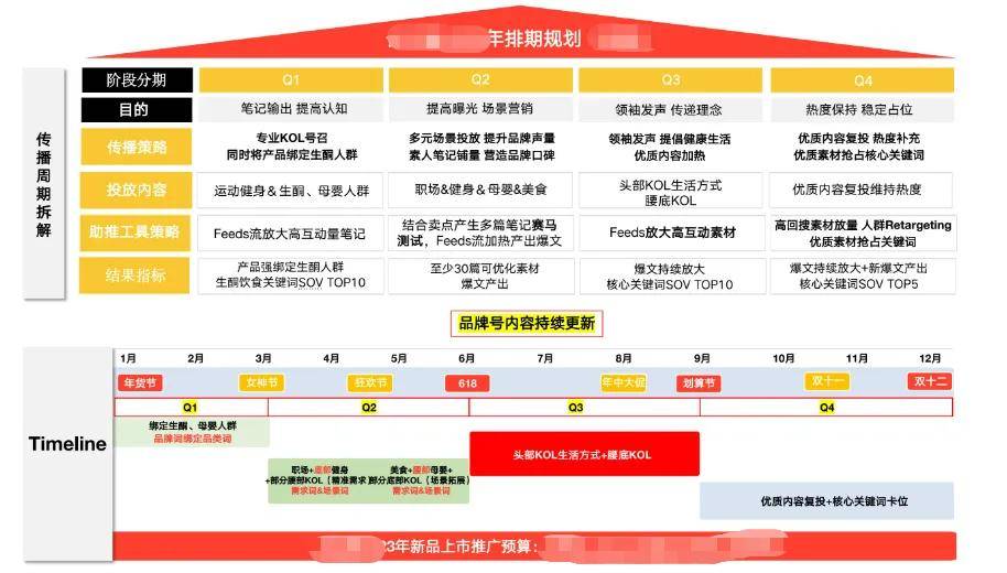 提升ROI：预算分配的关键技巧