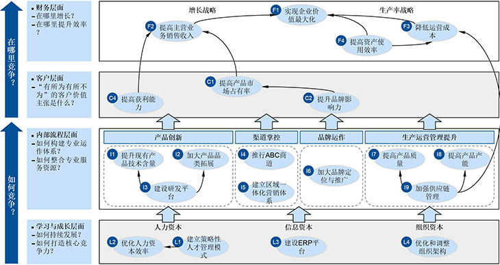 创意与一致性：构建成功的品牌传播战略