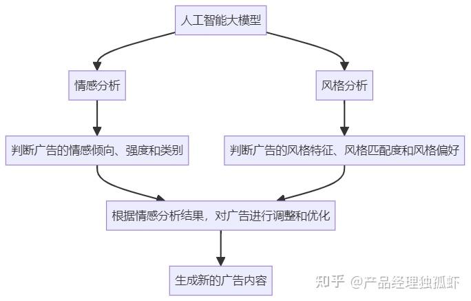 如何通过优化营销策略实现业务目标