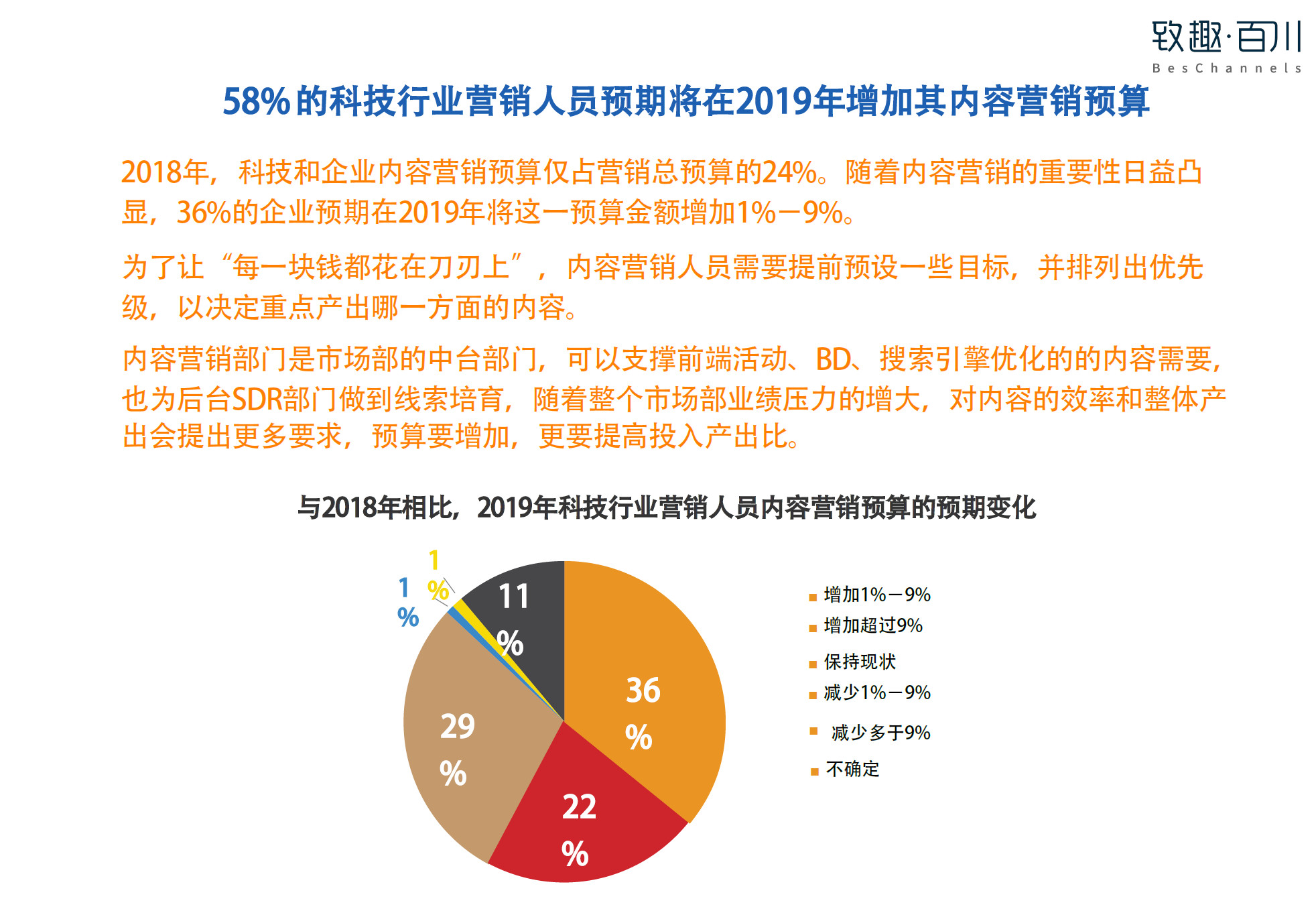 最有效的营销预算分布策略