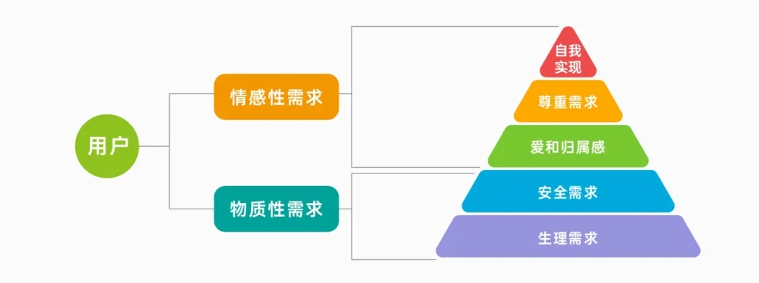 品牌故事与情感连接：感情化营销的秘诀