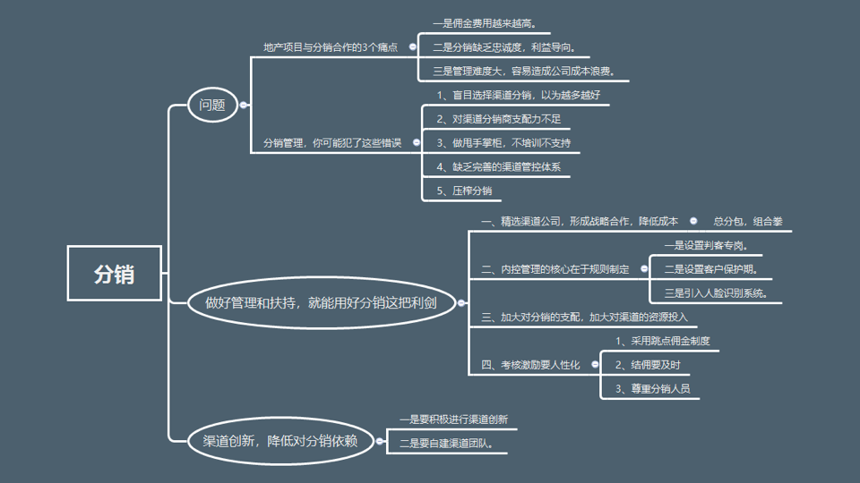 创新思维：营销策划中如何获得独特的创意