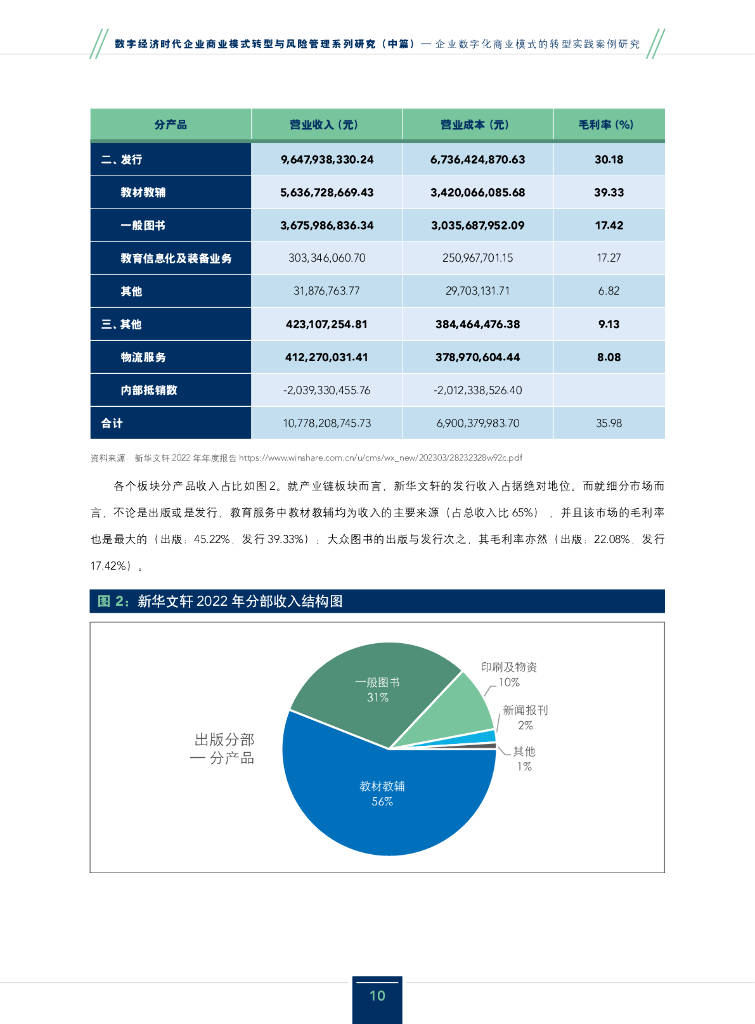 如何在市场调研中充分利用数字化工具