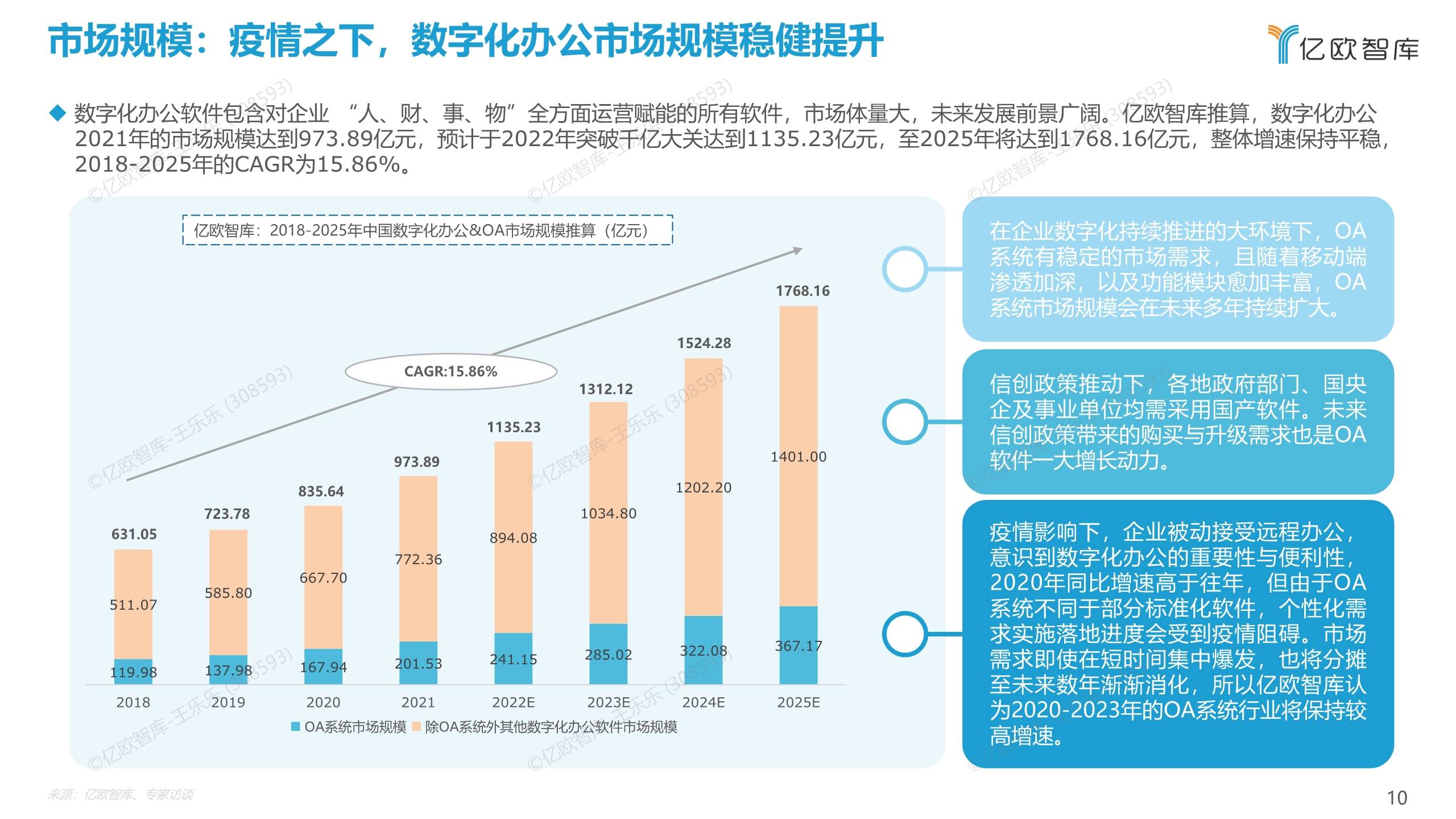 如何在市场调研中充分利用数字化工具