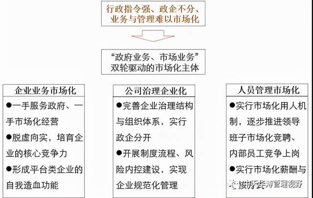 有效利用合作伙伴资源推动市场增长的方法