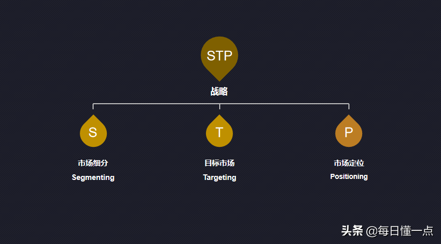 SEO战略与市场份额增长的关键联系