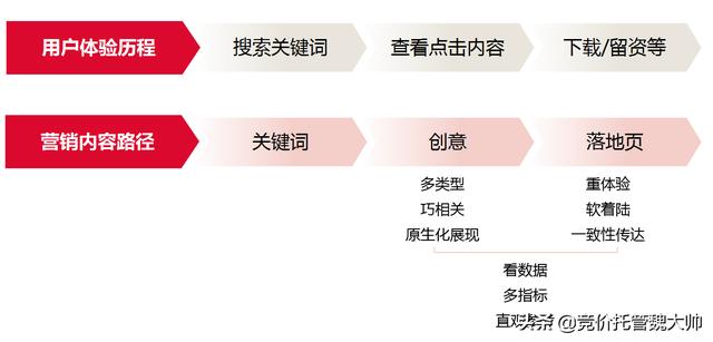 SEO战略与市场份额增长的关键联系