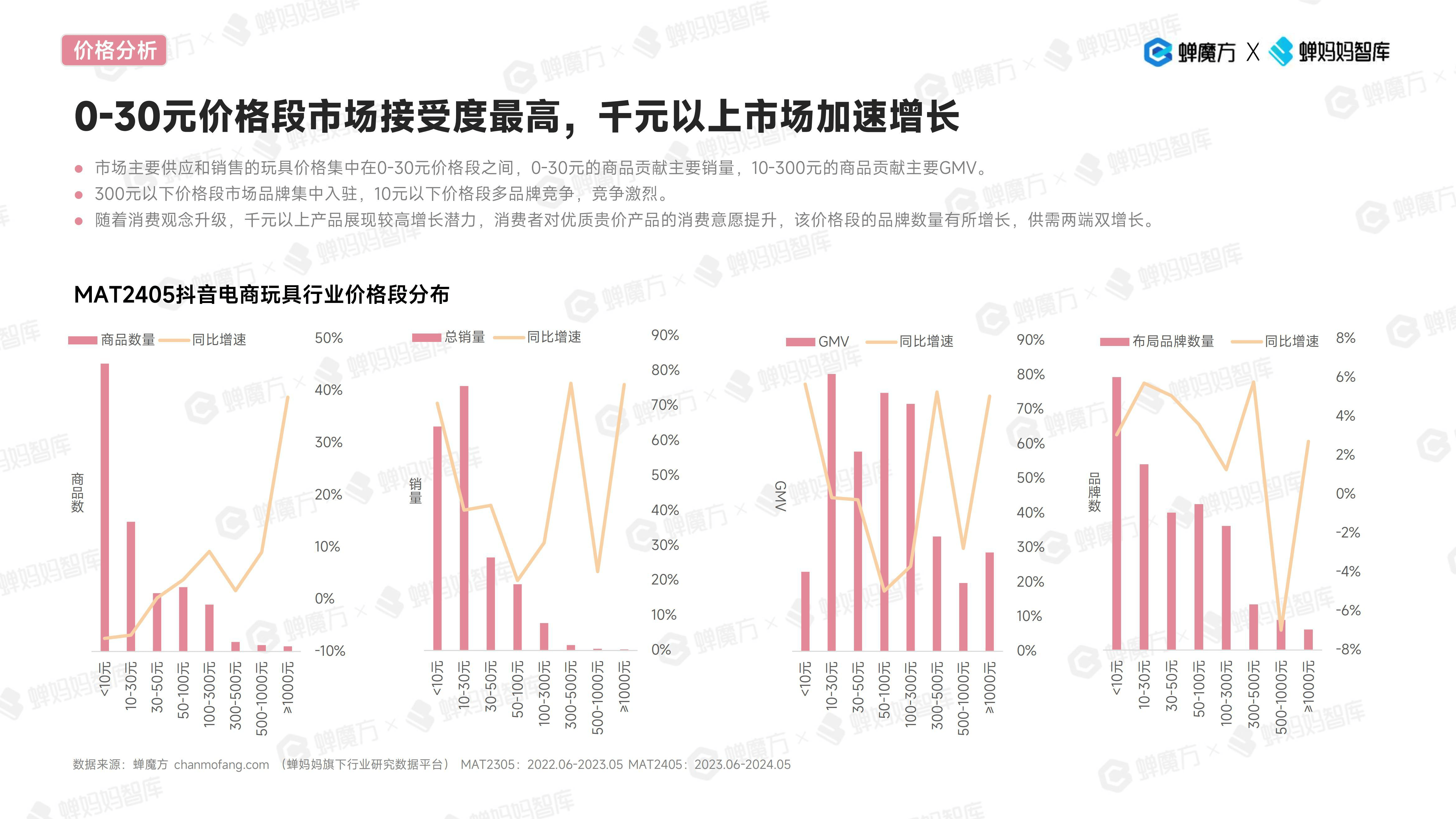 消费者洞察如何指导品牌传播战略