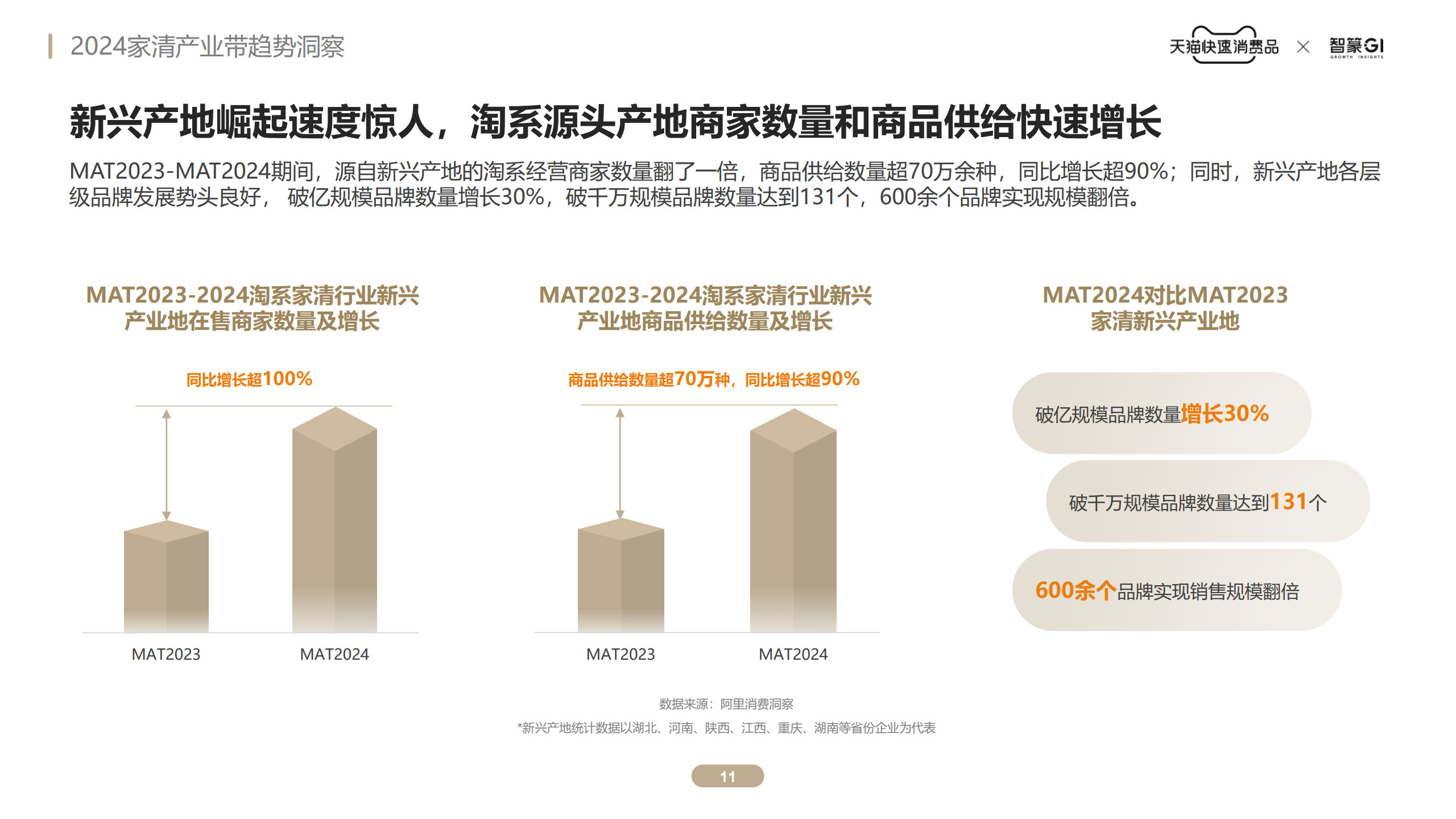 消费者洞察如何指导品牌传播战略