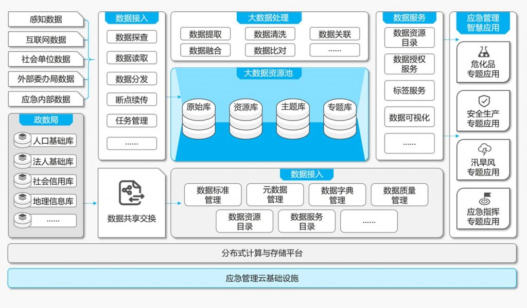 数据如何帮助企业提升市场竞争力？