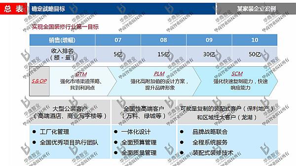 营销规划如何为公司的业务目标提供支持