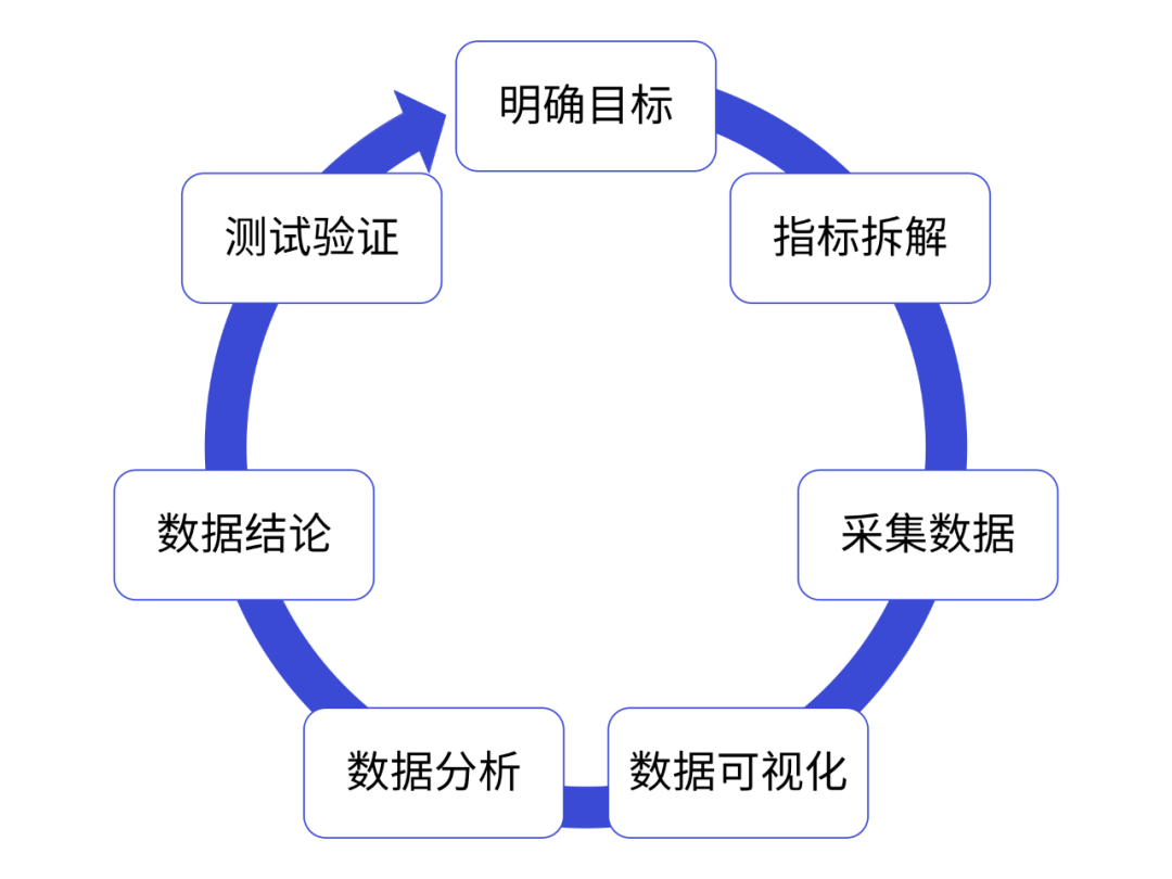 最有效的ROI测量工具及其应用