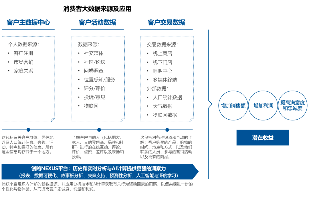 通过用户反馈优化产品营销策略的方法