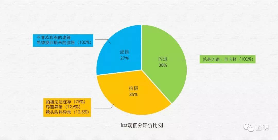 通过用户反馈优化产品营销策略的方法