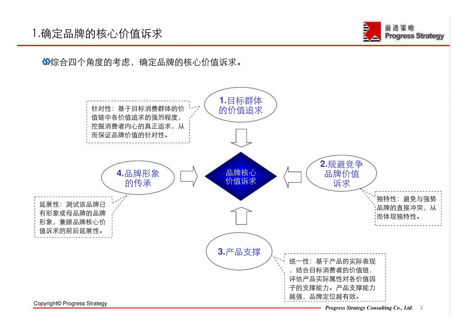 如何制定有效的品牌定位战略？