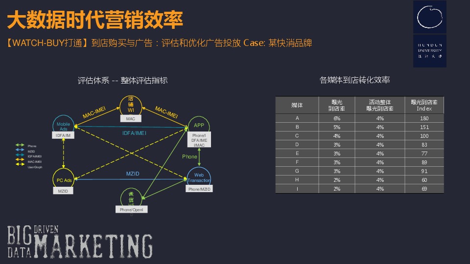 智能数据驱动的营销策划指南