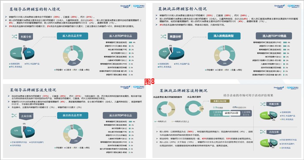 竞品分析在数字营销中的实际应用案例