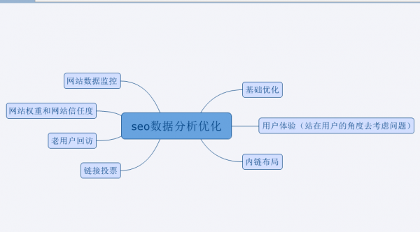 数据驱动的SEO策略与排名优化技巧