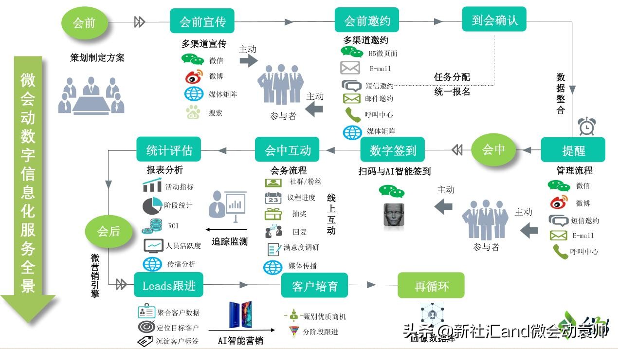 数据驱动的SEO策略与排名优化技巧