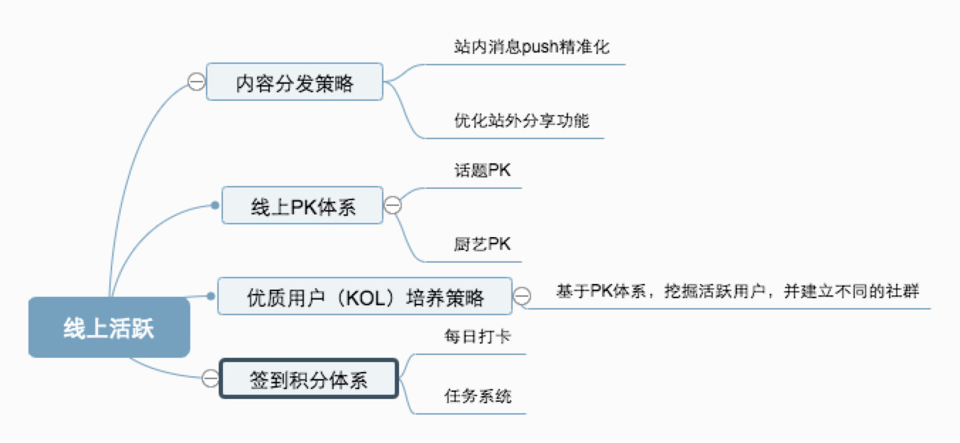 如何利用UGC（用户生成内容）增强社区互动