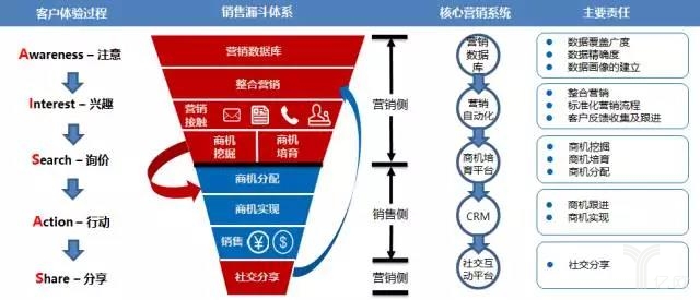 数据驱动的营销策略如何实现自动化