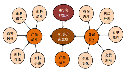 如何利用数字营销优化客户满意度