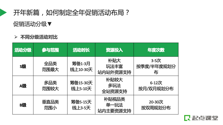 制定长期有效的产品市场推广计划