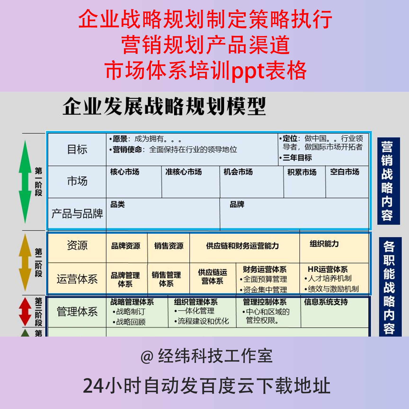 制定长期有效的产品市场推广计划