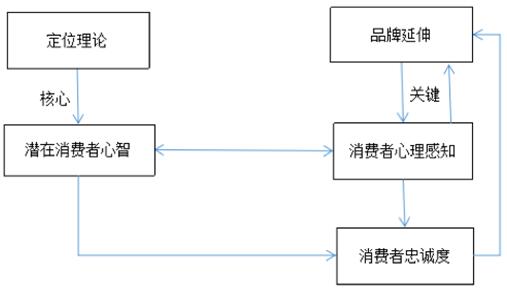 品牌定位策略中的竞争分析技巧