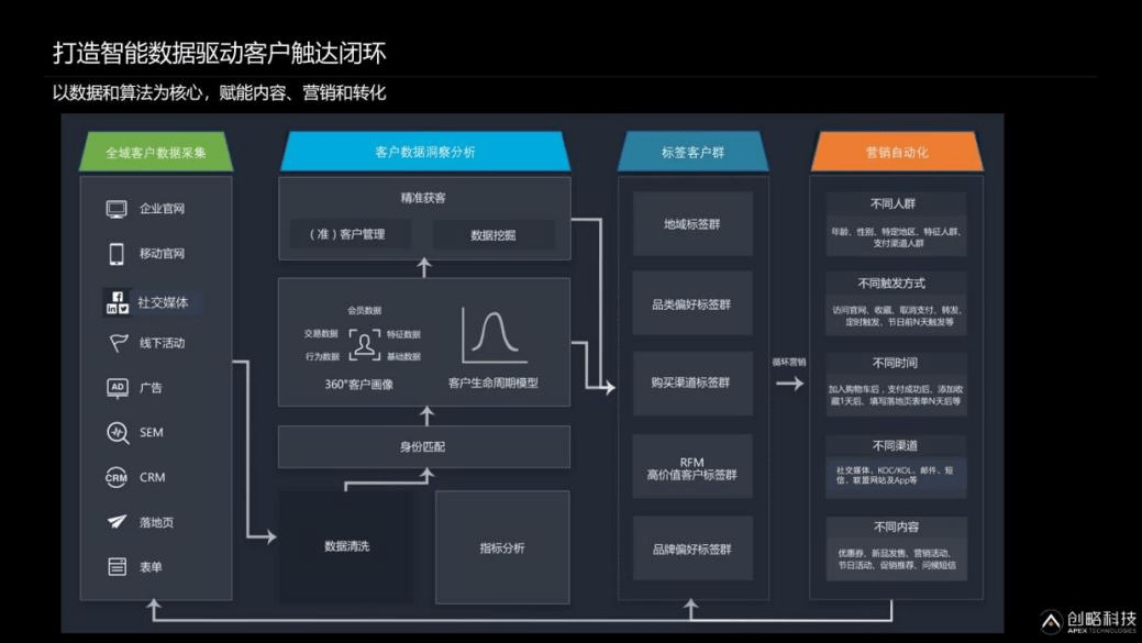 电子商务平台的客户体验创新与多渠道整合