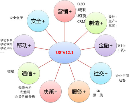 多渠道整合中的内容营销与用户教育