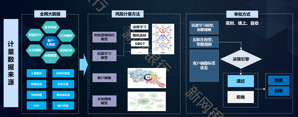 AI技术在多渠道整合中的角色与优化策略