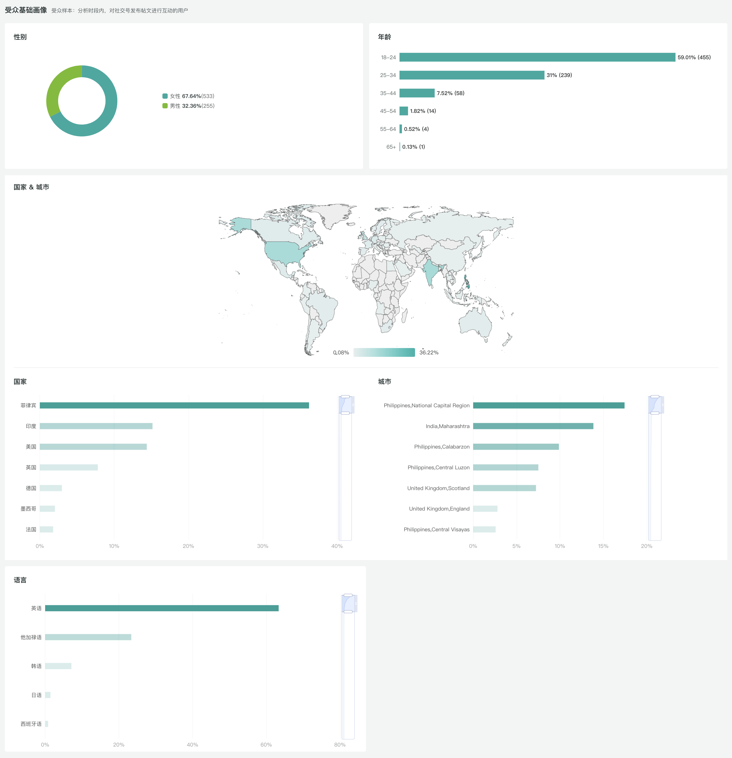 如何利用数据分析优化社交媒体营销 如何利用数据分析优化社交媒体营销