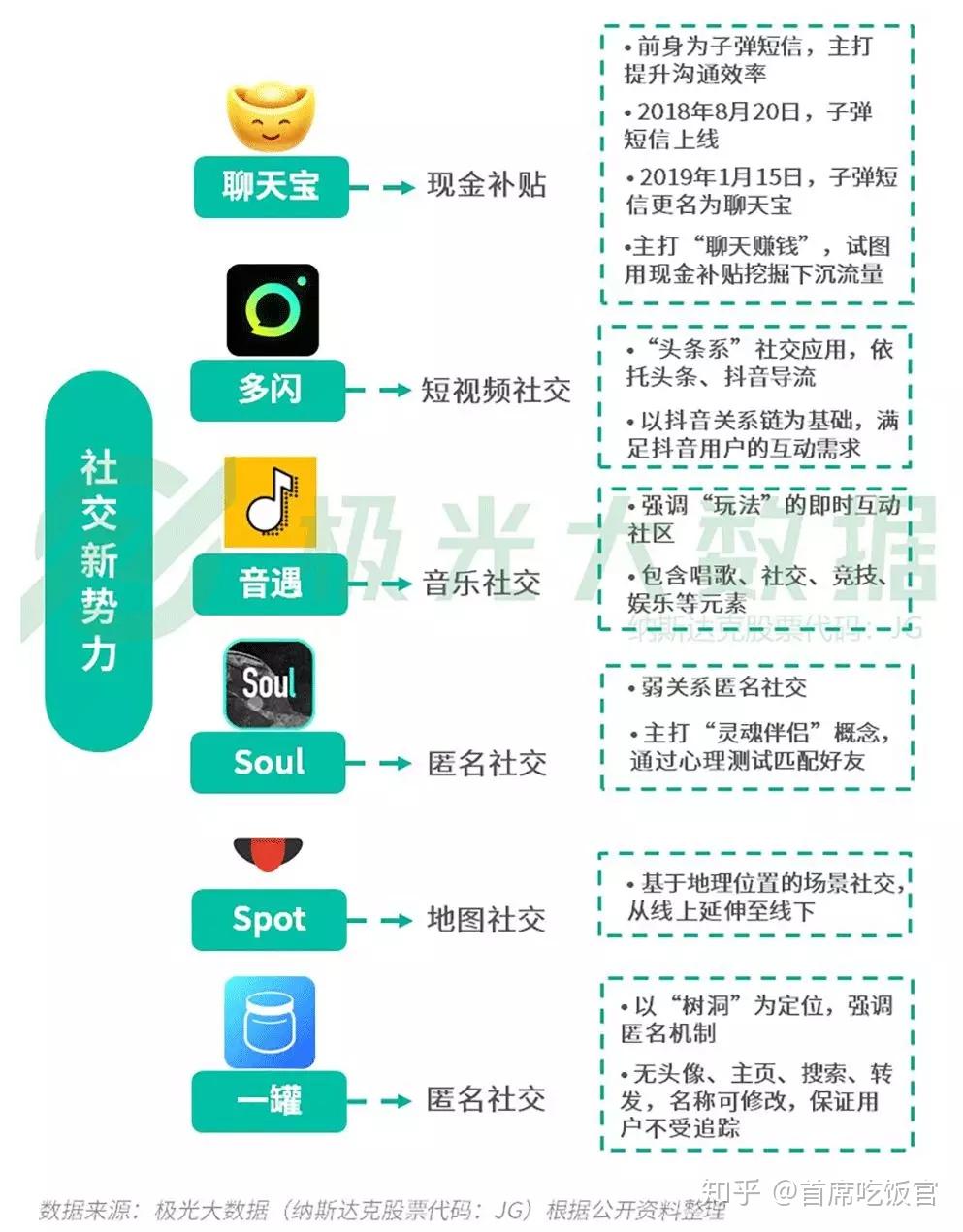 如何利用数据分析优化社交媒体营销 如何利用数据分析优化社交媒体营销